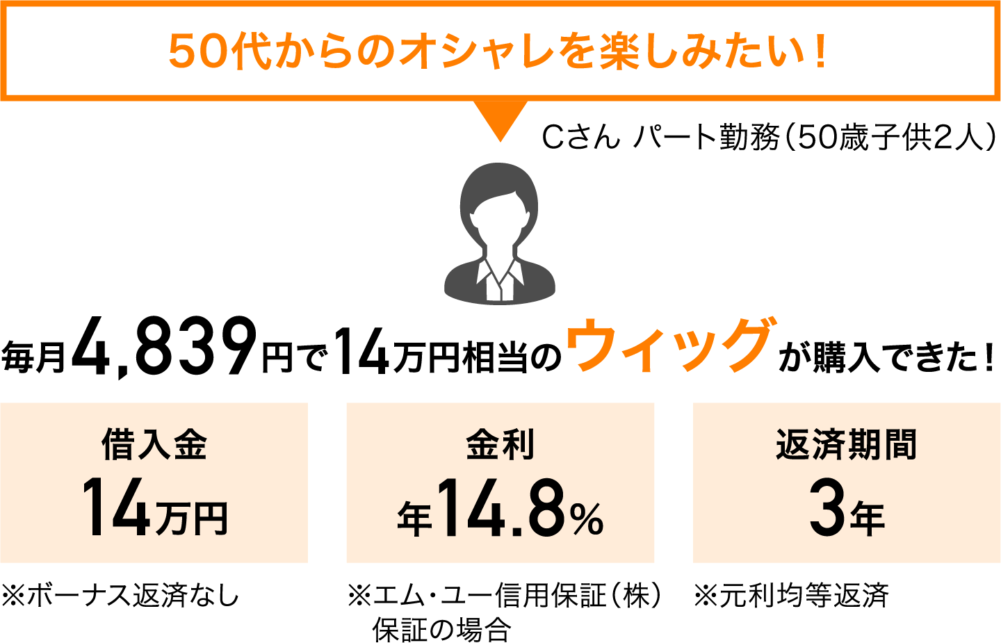 50代からのオシャレを楽しみたい！