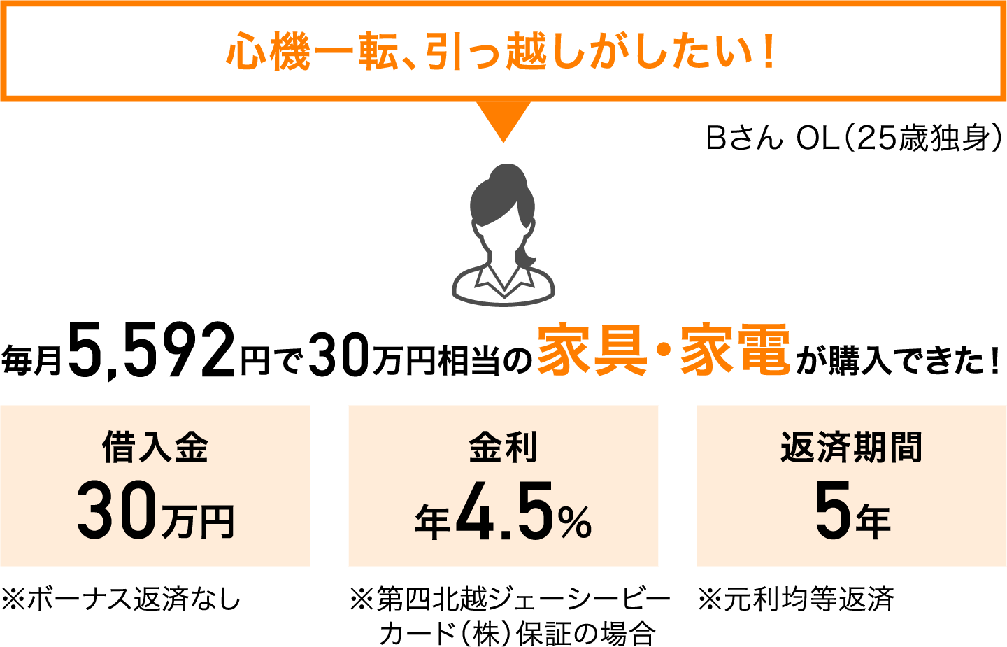 心機一転、引っ越しがしたい!