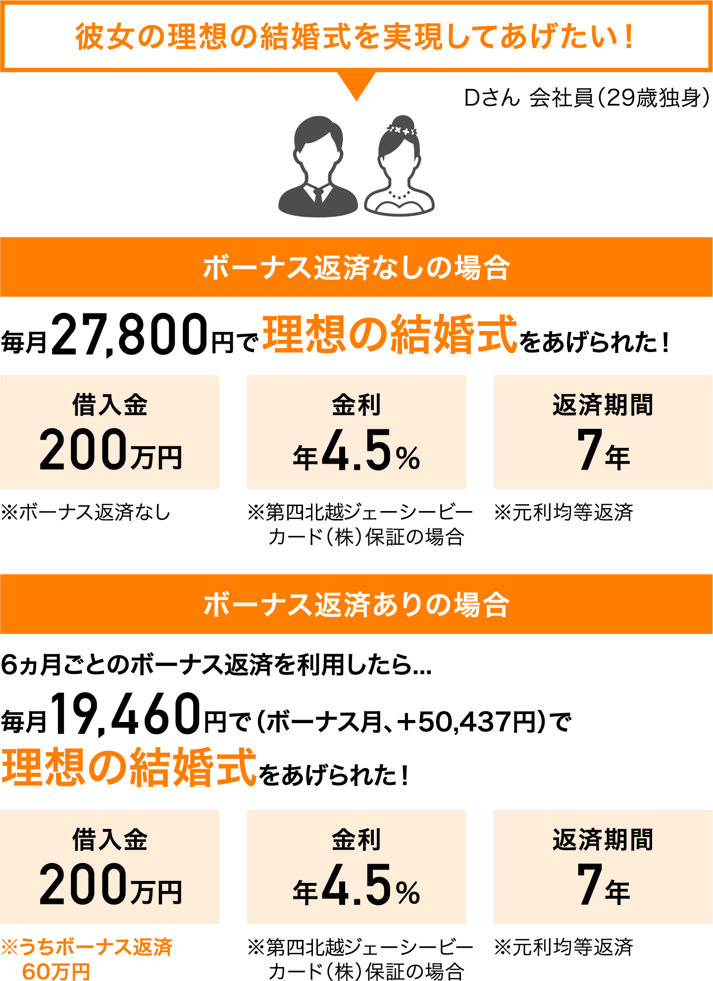 彼女の理想の結婚式を実現したい!