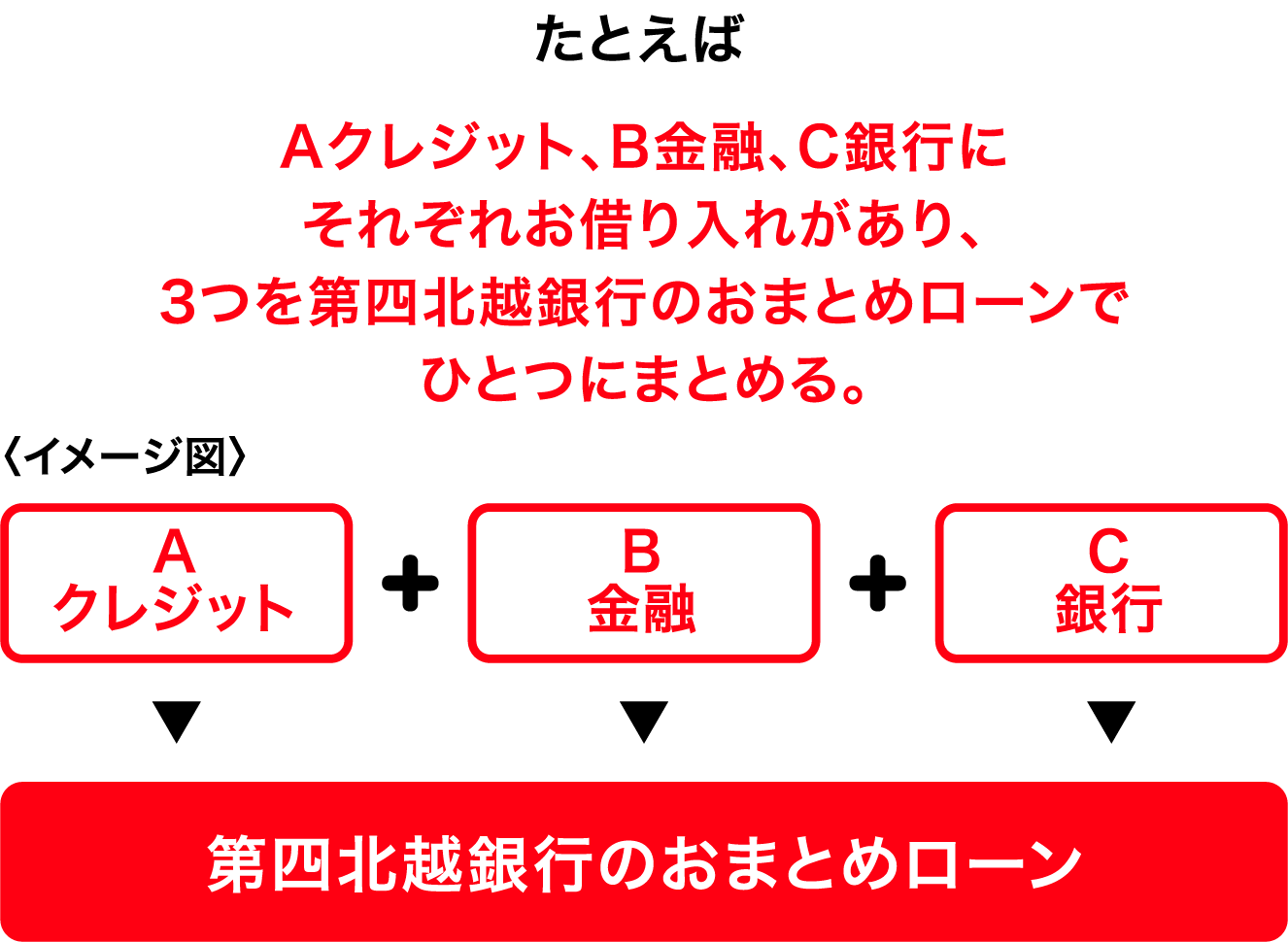 おまとめ・お借り換えローンの例