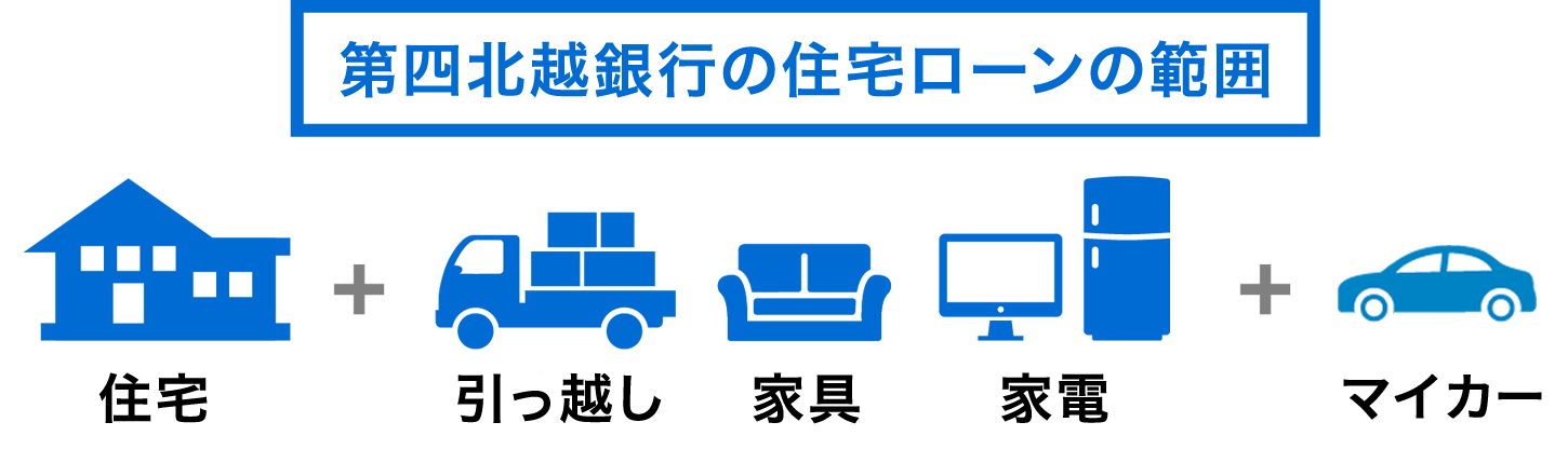 第四北越銀行の住宅ローンの範囲