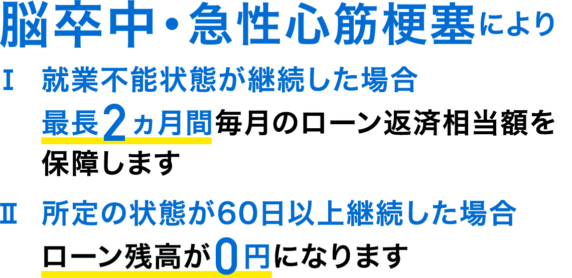 脳卒中・急性心筋梗塞により就業不能状態が継続した場合、最長2ヵ月間毎月のローン返済相当額を保障します。所定の状態が60日以上継続した場合、ローン残高が0円になります。