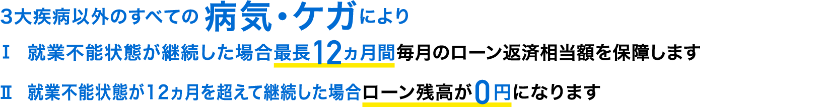 3大疾病以外のすべての病気・ケガにより就業不能状態が継続した場合、最長12ヵ月間毎月のローン返済相当額を保障します。就業不能状態が12ヵ月を超えて継続した場合、ローン残高が0円になります