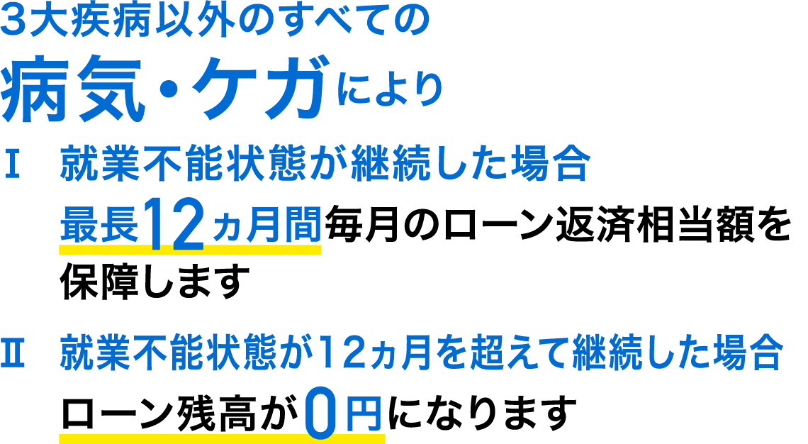 3大疾病以外のすべての病気・ケガにより就業不能状態が継続した場合、最長12ヵ月間毎月のローン返済相当額を保障します。就業不能状態が12ヵ月を超えて継続した場合、ローン残高が0円になります