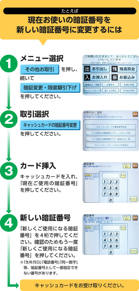 ATMの暗証番号何桁？