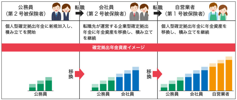 ログイン 確定 拠出 年金