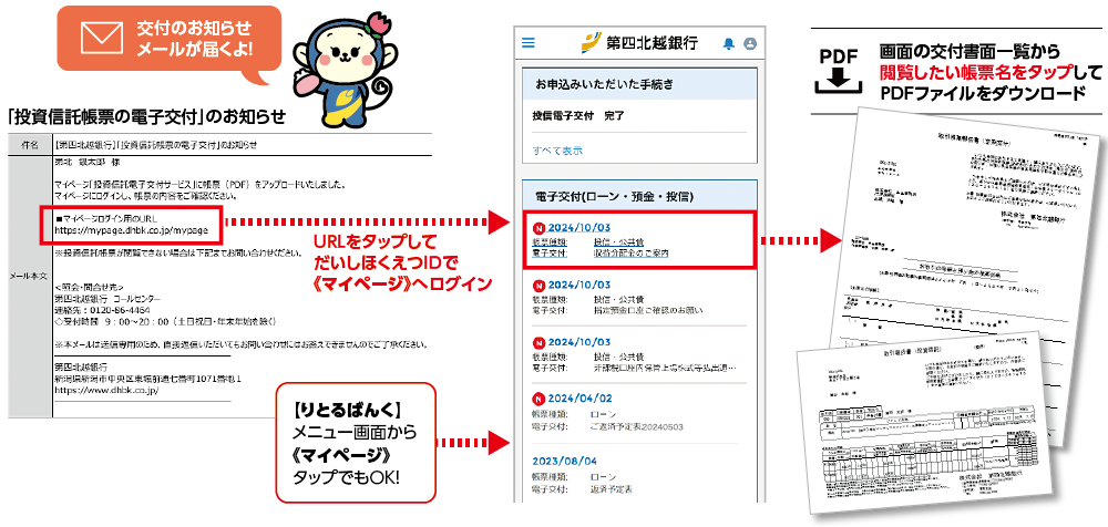 電子書面の閲覧方法