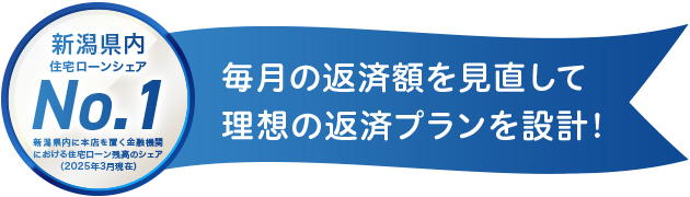 新潟県内住宅ローンシェアNo.1 新潟県内に本店を置く金融機関における住宅ローン残高のシェア（2025年3月現在） 毎月の返済額を見直して 理想の返済プランを設計!