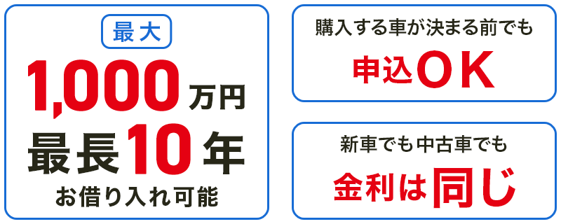 最大1,000万円最長10年お借り入れ可能 購入する車が決まる前でも申込OK 新車でも中古車でも金利は同じ