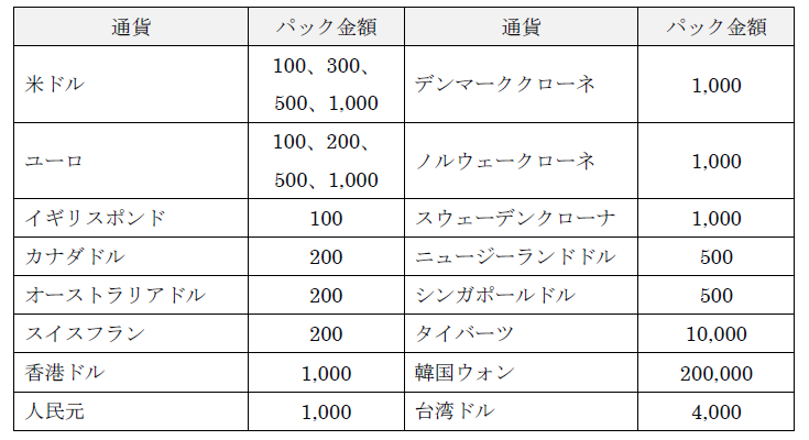 外貨現金販売パック」の取り扱い変更のお知らせ | 第四北越銀行