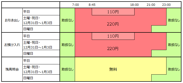 コンビニ等提携atmのご案内 第四北越銀行